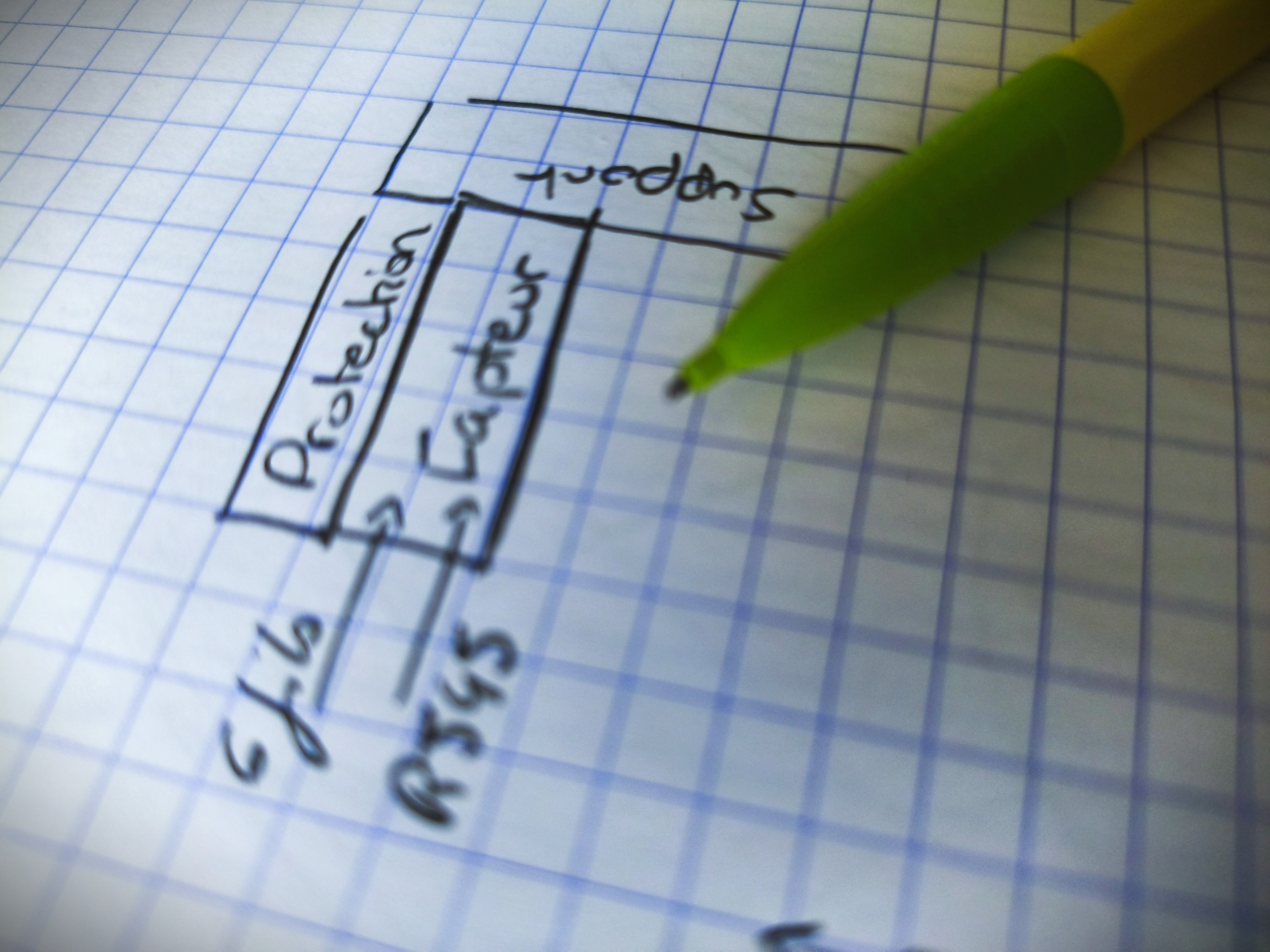 Cadrage projet & POC