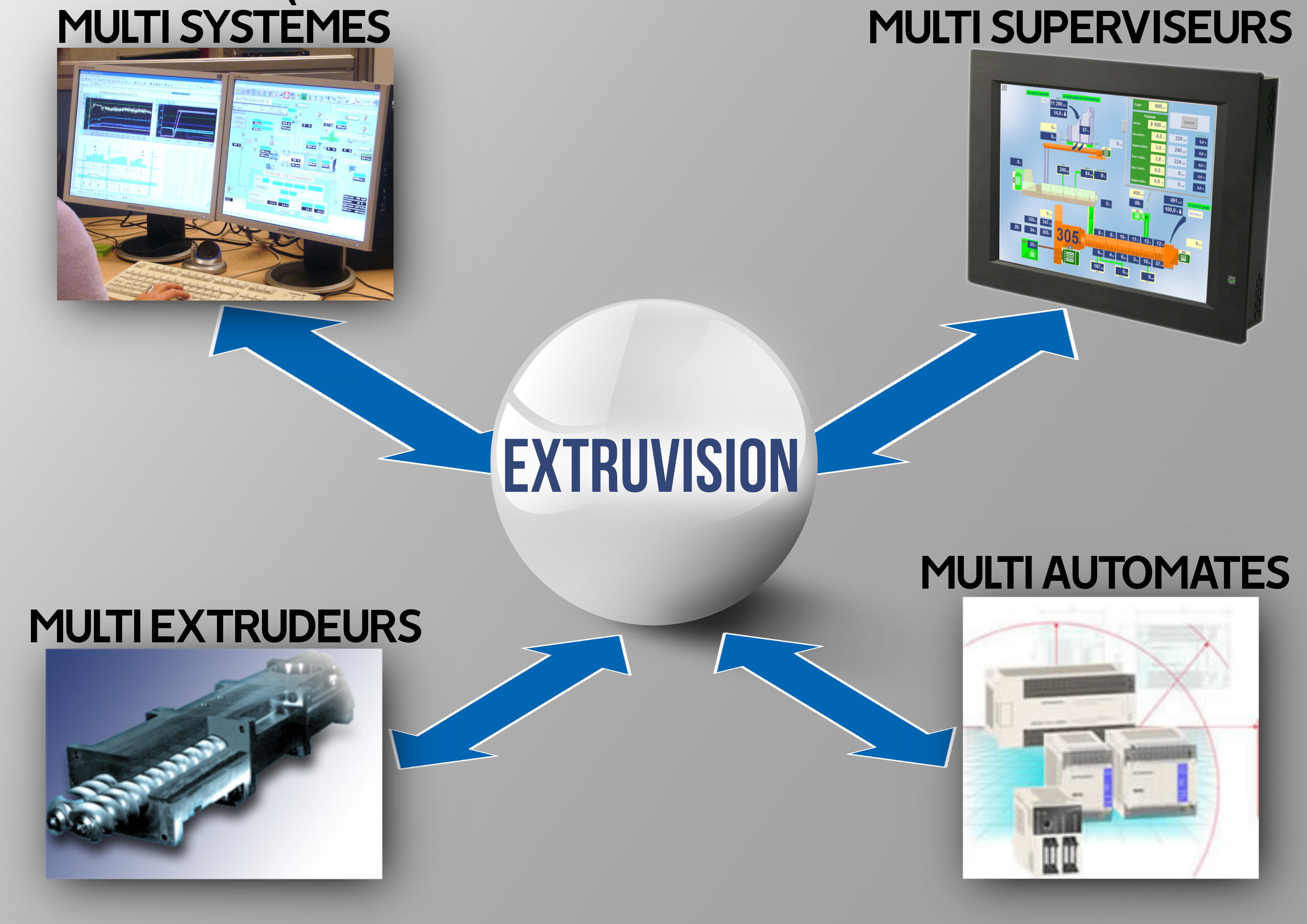 Image du produit : Extruvision