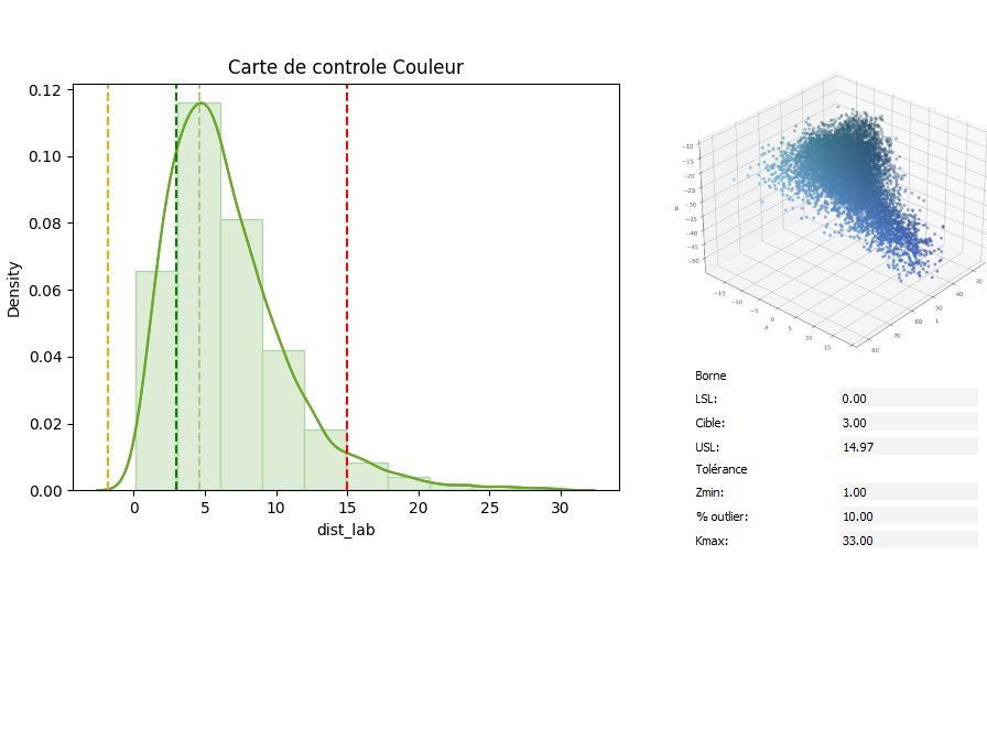 Assistance à la décision