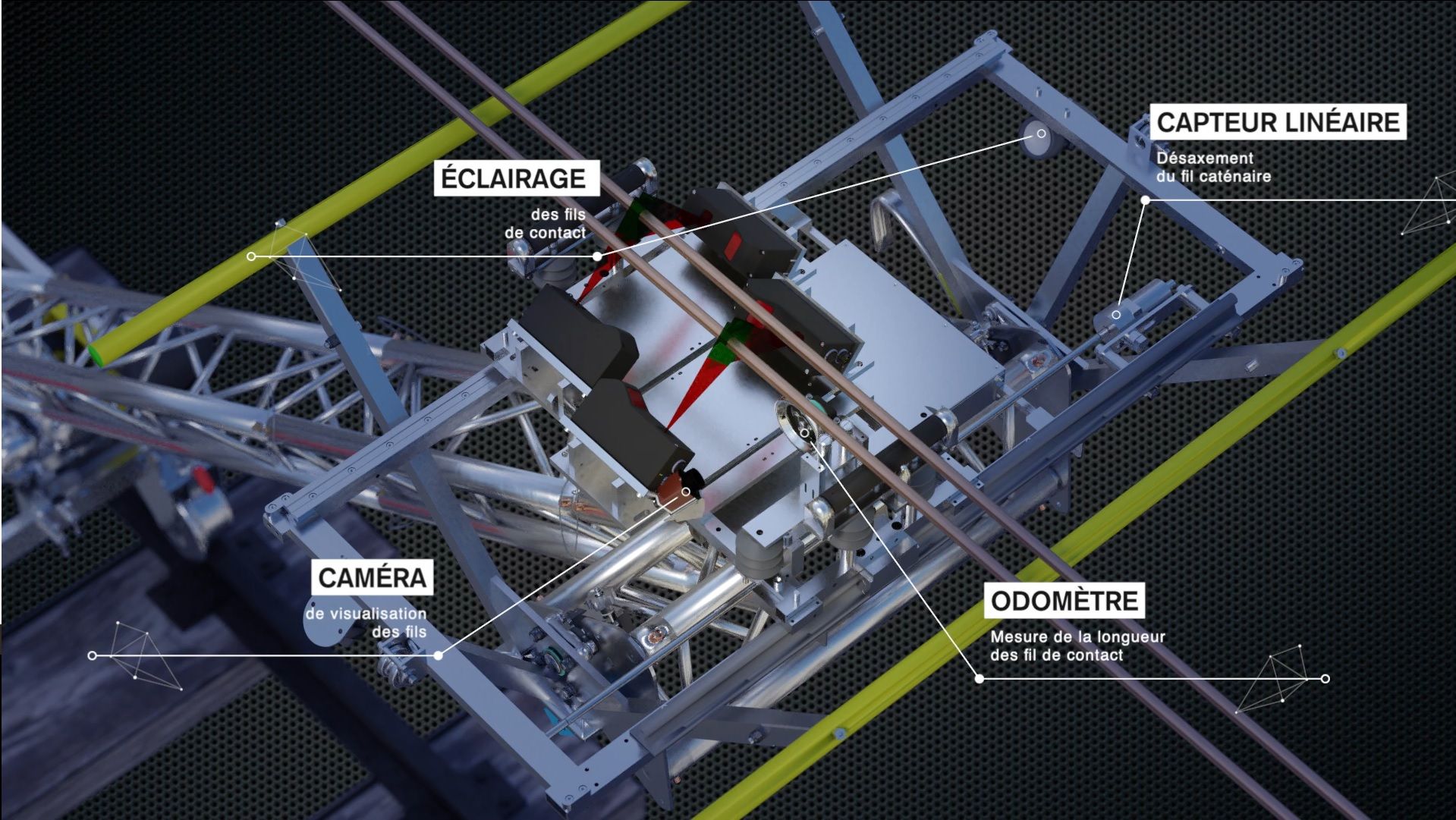 Basée sur la profilométrie, une ligne laser est émise sur le fil,  puis récupérée par un capteur optique. Le profil est reconstitué avec  une grande précision.